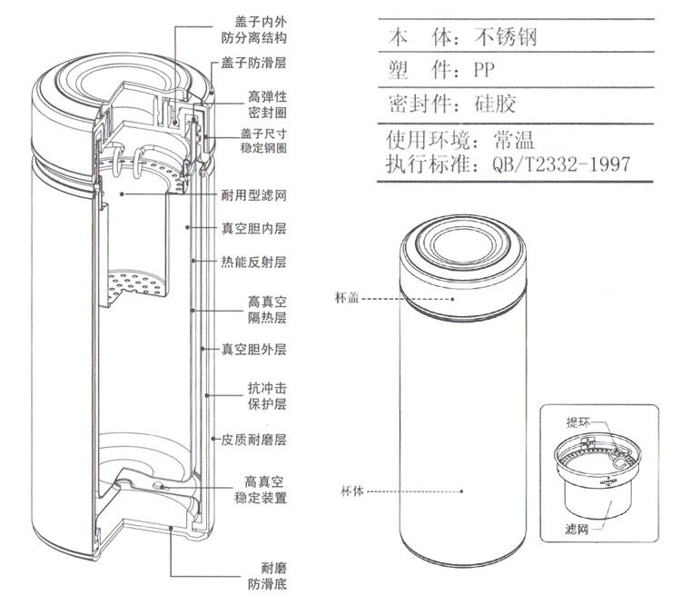 保温瓶/桶与仪表盘一个泵