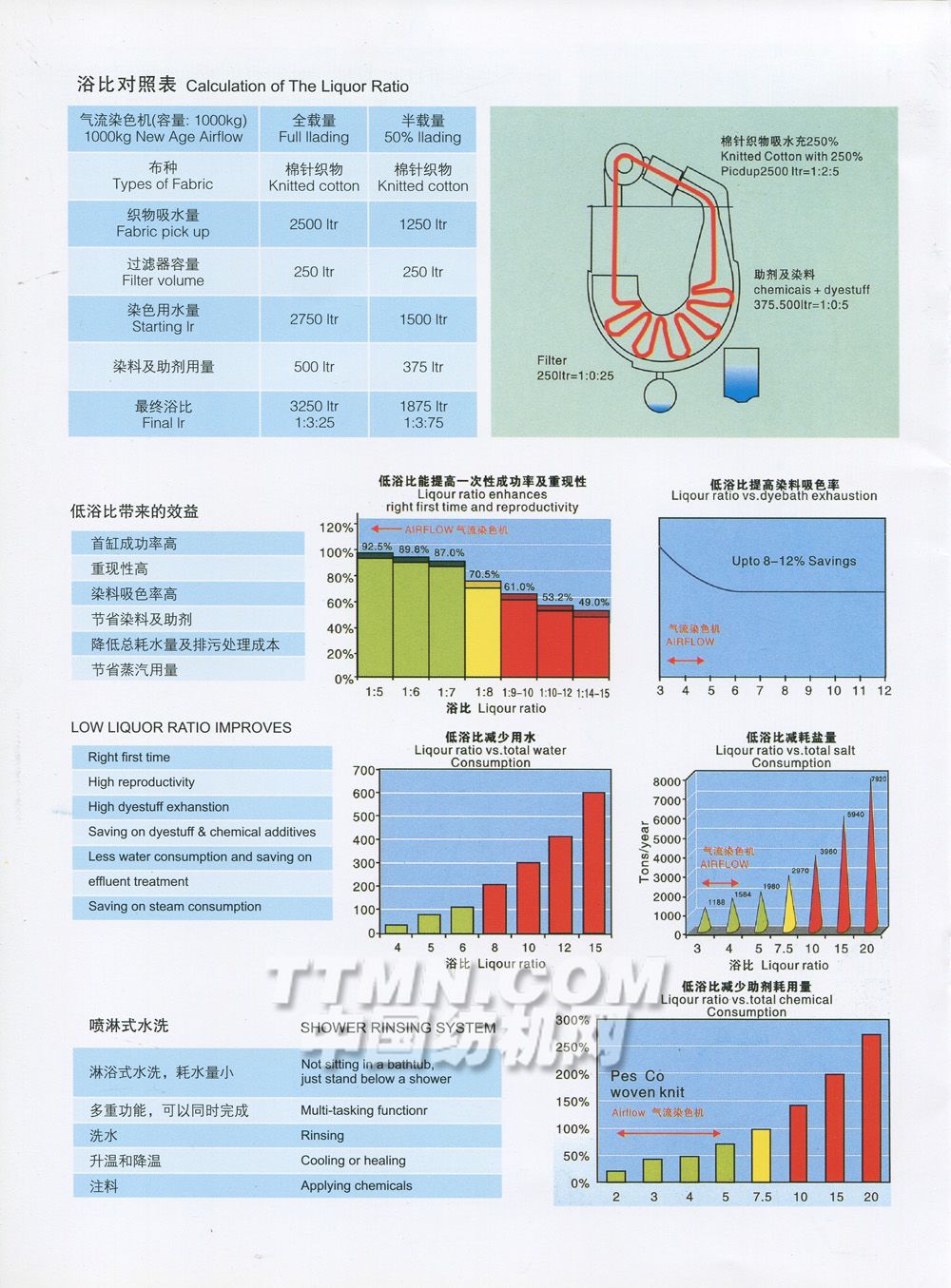 锦涤纺与仪表盘一个泵