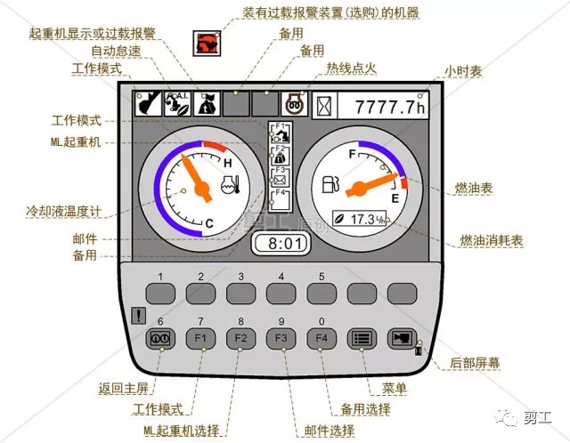 托盘与仪表盘上一个泵的标志