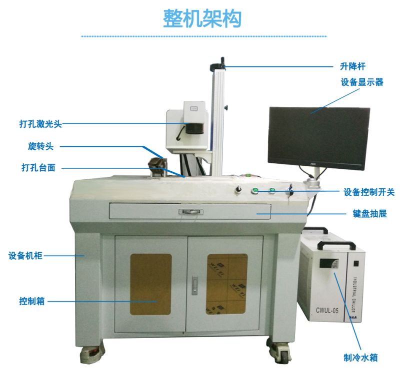 打孔机与塑料制品与其它锁具与多重闪光的关系是什么