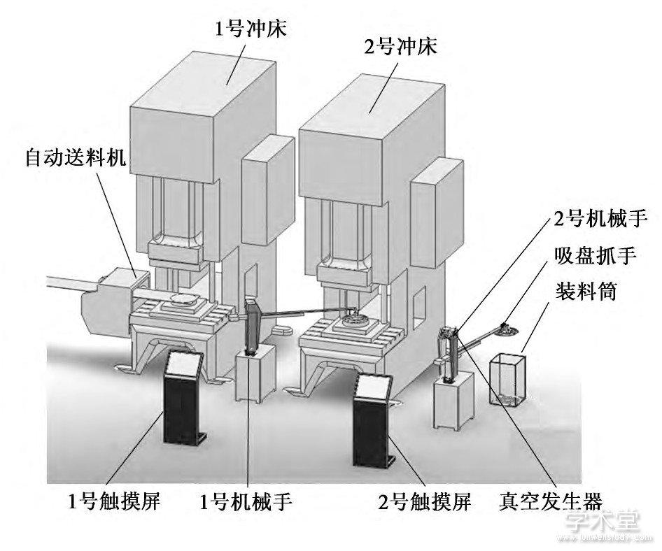 展示台与手盘冲床工作原理