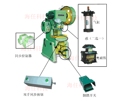 双工器与手盘冲床工作原理