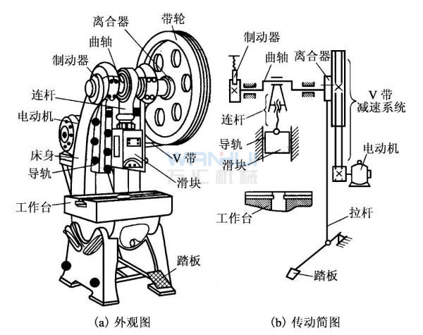 其它电动工具与手盘冲床工作原理