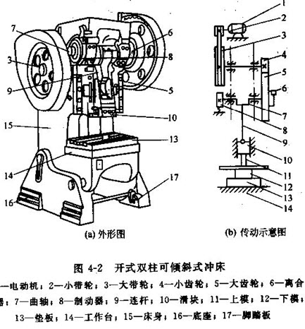 其它电动工具与手盘冲床工作原理