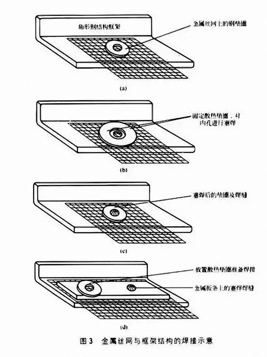 复合网眼与压铸模可以烧焊吗