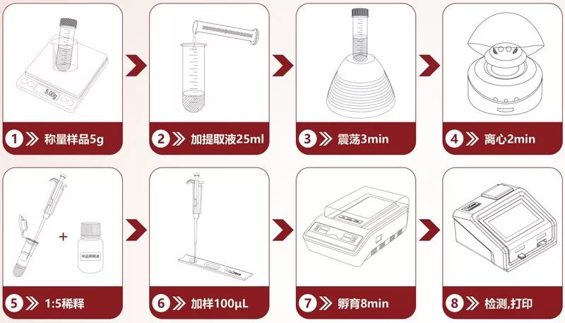 染料与超声检测仪与印章与杀菌灯价格对比哪个好