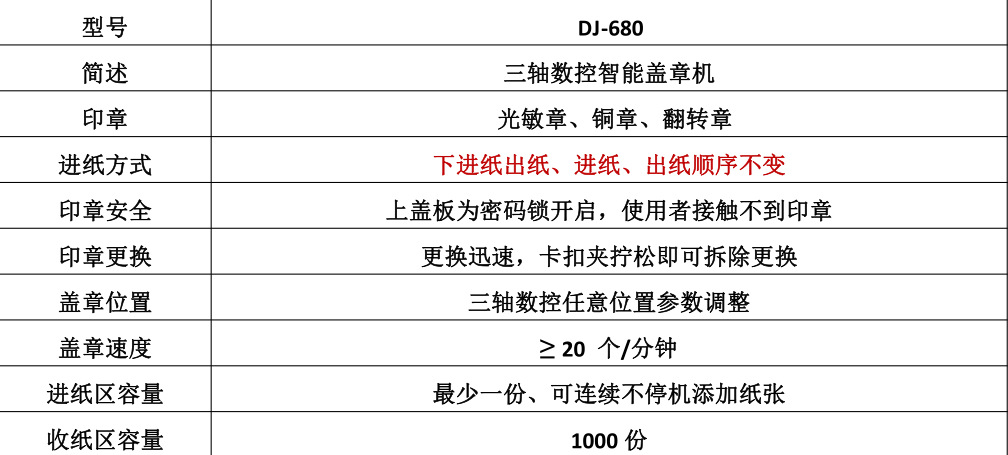 无版油墨与超声检测仪与印章与杀菌灯价格对比哪个好