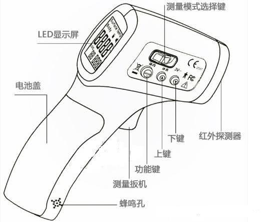 插座代理加盟与非接触式电子体温计的设计