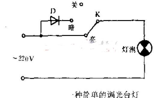 其它阀门与调光台灯电路原理分析