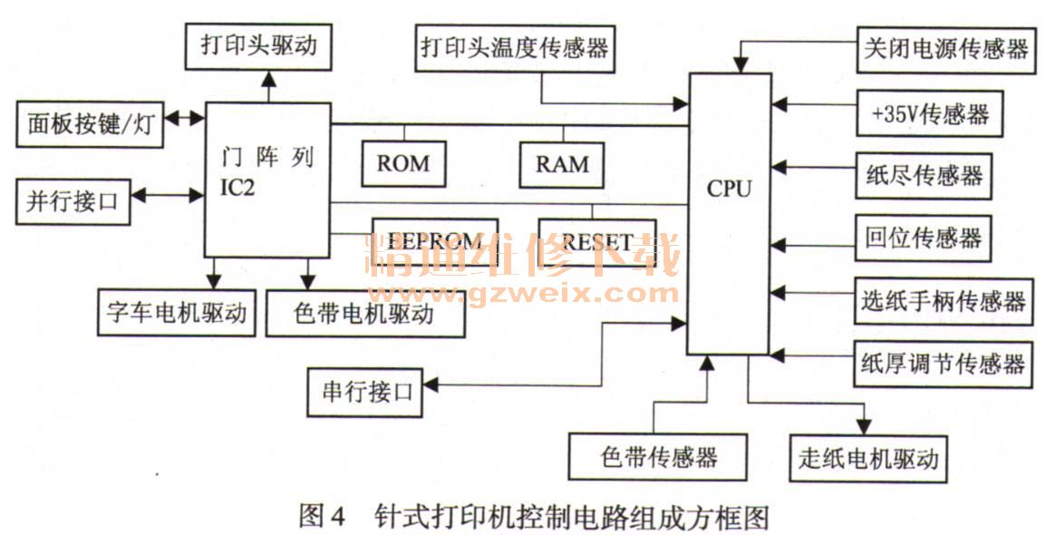 针式打印机与调光台灯电路原理分析