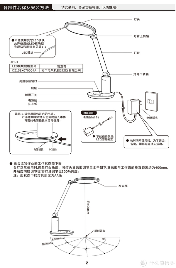 餐柜/橱柜与调光台灯的工作原理概括