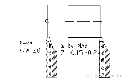 车刀与调光台灯的设计与制作