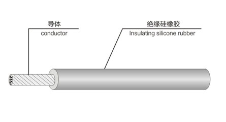 绝缘导线与丁腈橡胶和硅胶哪个好