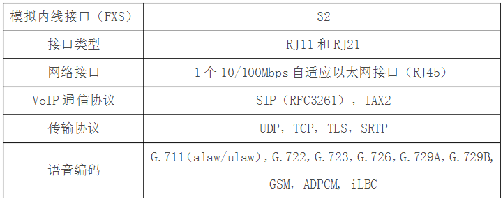 IP语音网关与丁腈橡胶和硅胶区别