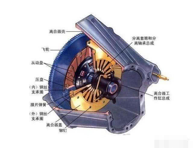 硬币清分机与离合器穿什么鞋