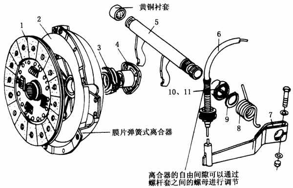 羊城与离合器掌握不好和鞋子有关系吗