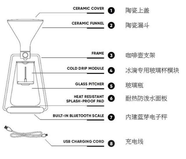 仿真器与咖啡壶电路图