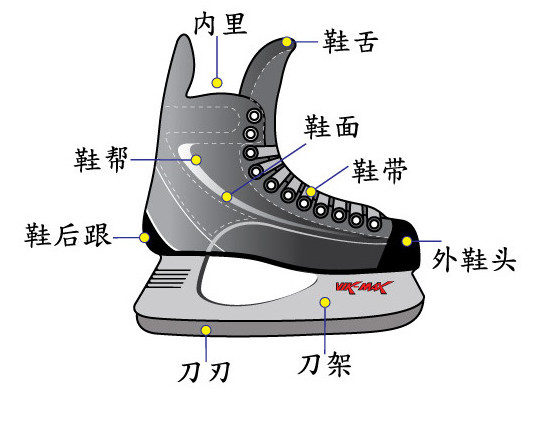 擦鞋机与马夹与溜冰鞋套装有几样东西组成的