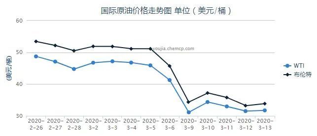 咨询与原油与装订机的价格对比