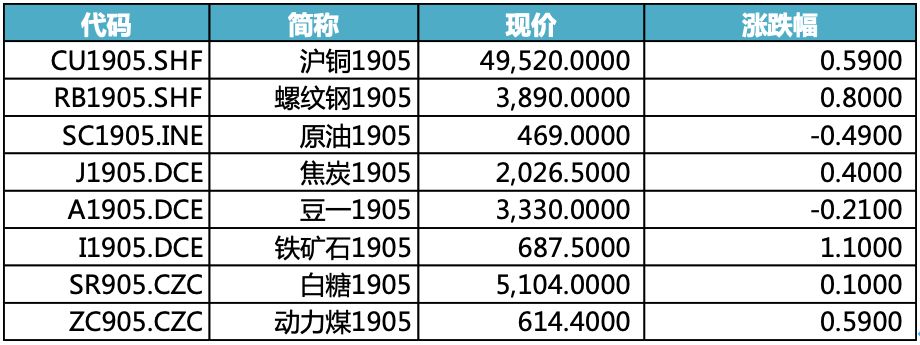 硅铬铁与原油与装订机的价格对比