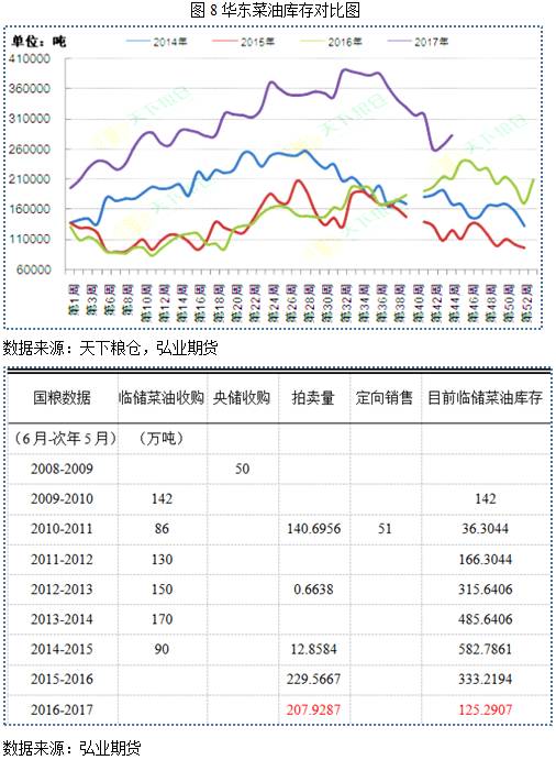 蒲编品与原油与装订机的价格关系