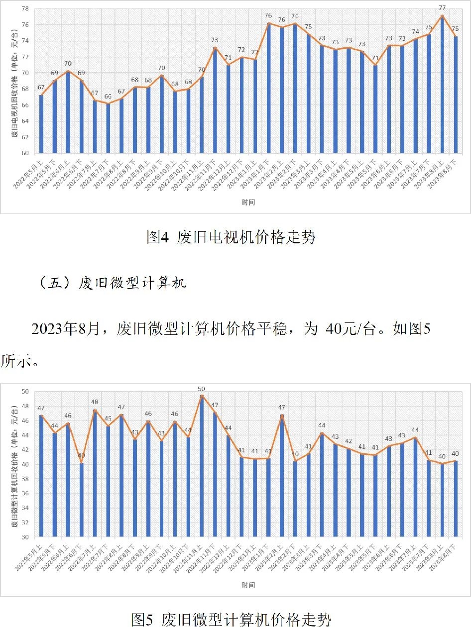 家电配件与原油与装订机的价格关系