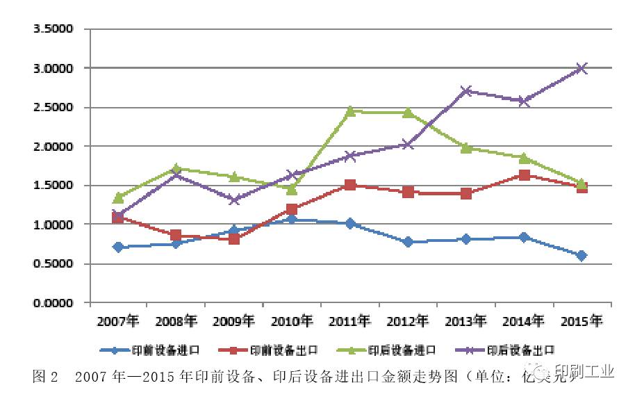 家电配件与原油与装订机的价格关系