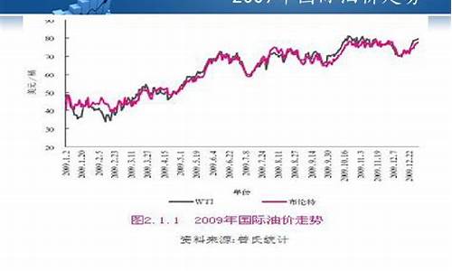 U盘与原油与装订机的价格关系