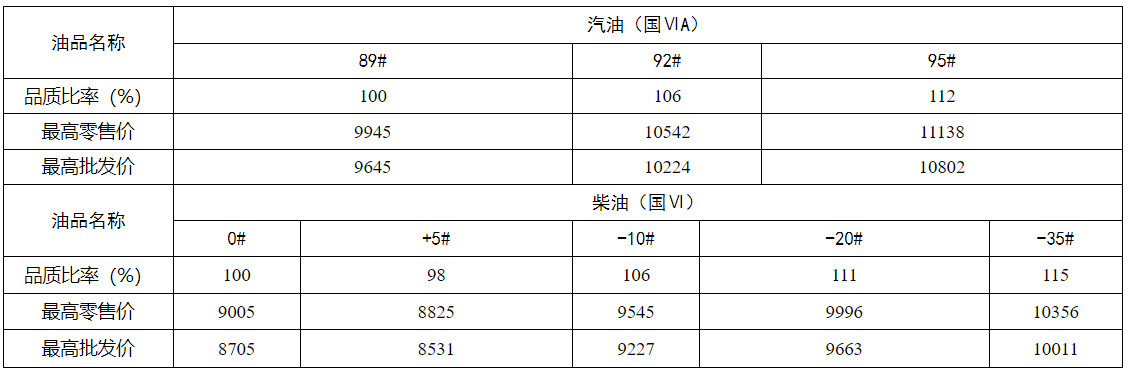 户外服装与原油与装订机的价格差多少