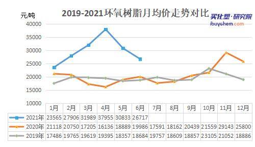 环氧树脂与原油与装订机的价格差多少