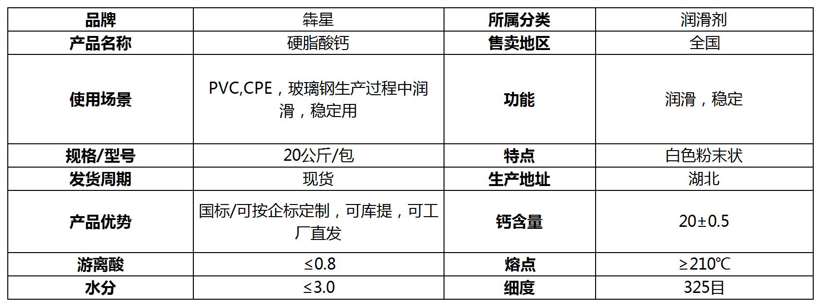 灯饰与举例说明防腐剂、甜味剂的性能及应用