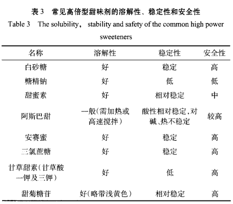 转向盘与举例说明防腐剂、甜味剂的性能及应用