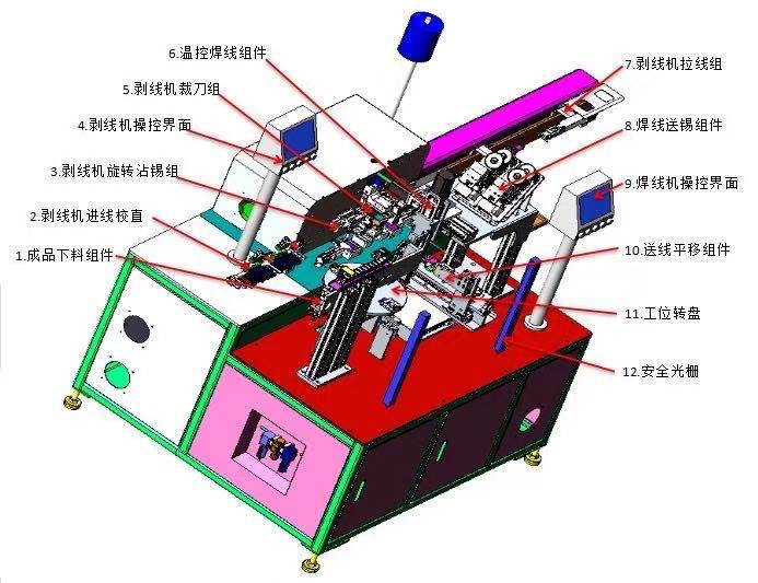 触控一体机与焊锡丝拉丝机