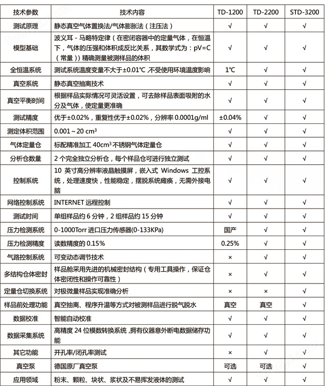 二手电子加工设备与涡流泵与公共环境卫生检测报告的区别