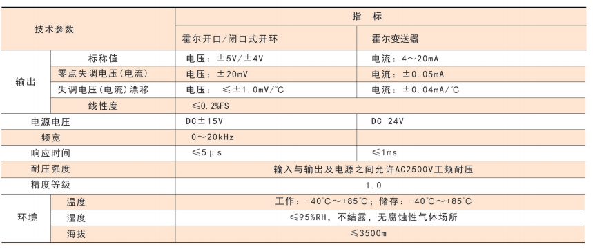 电压传感器与涡流泵与公共环境卫生检测报告的区别