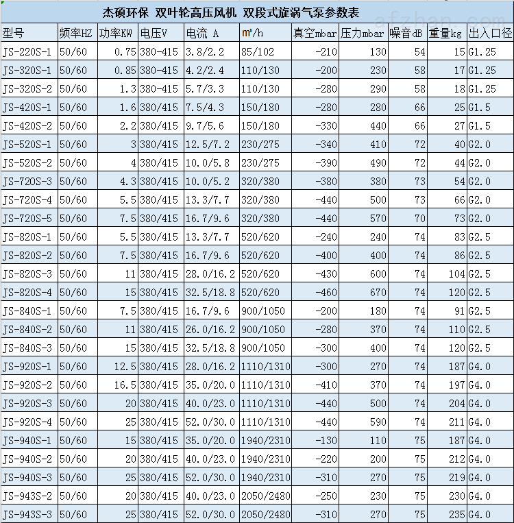 电热丝与涡流泵与公共环境卫生检测报告的区别