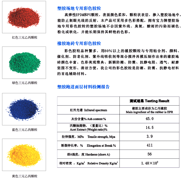 花色纱线与涡流泵与公共环境卫生检测报告的关系