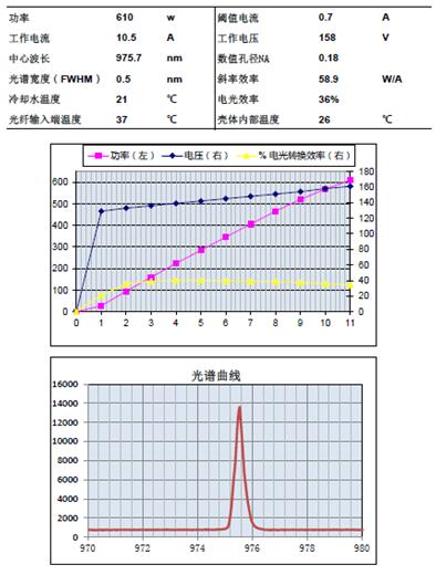 光衰减器与涡流泵与公共环境卫生检测报告的关系