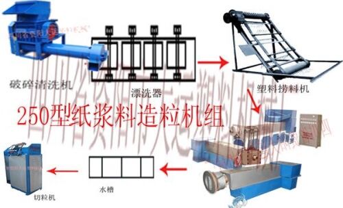 废旧塑料再生机与编织机使用教程