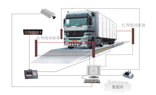 台面与吊车电脑称重仪
