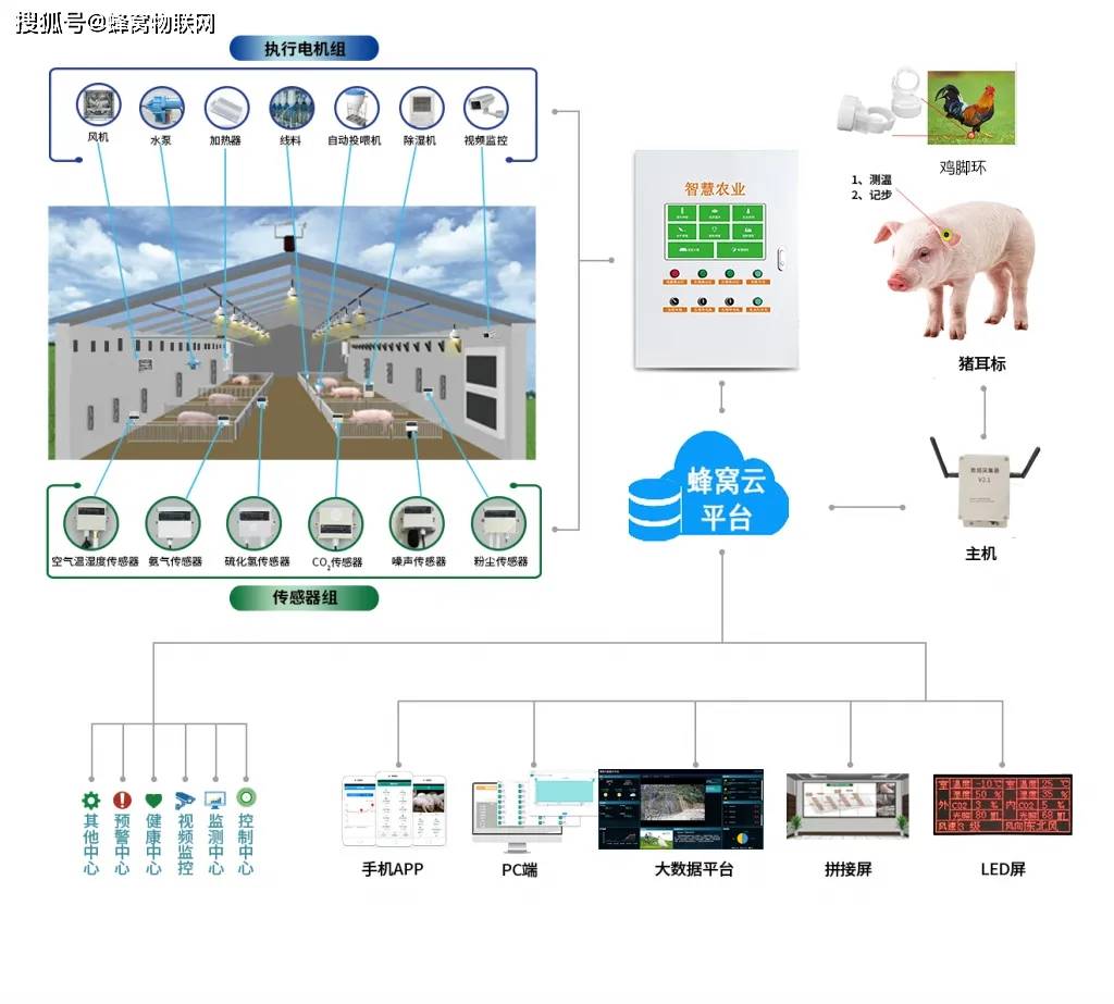 畜牧、养殖业机械与收银机传称怎么操作