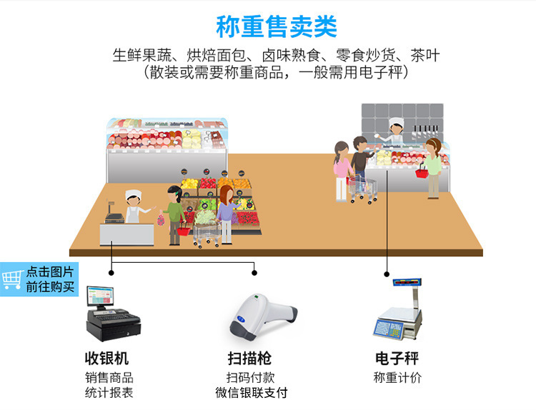 条码设备与收银机传称怎么操作