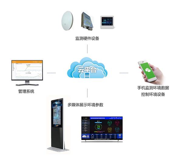 甲醛检测仪器与称重收银智能系统