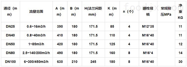 横向件与腰轮流量计流量范围