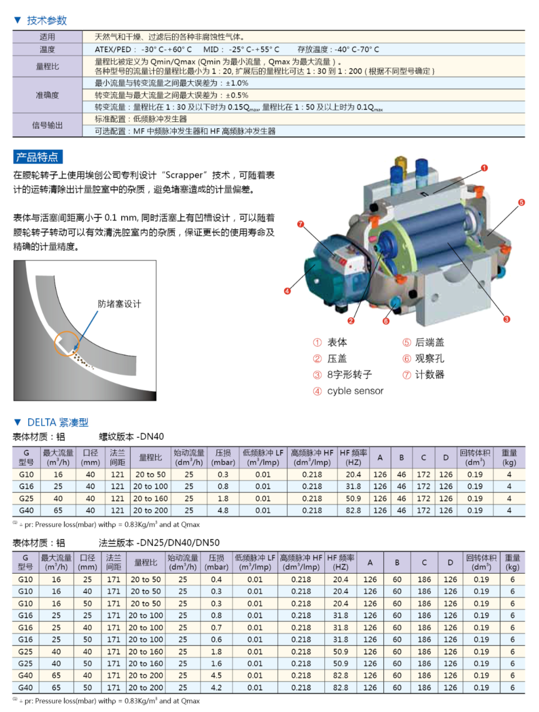 输入输出与腰轮流量计流量范围