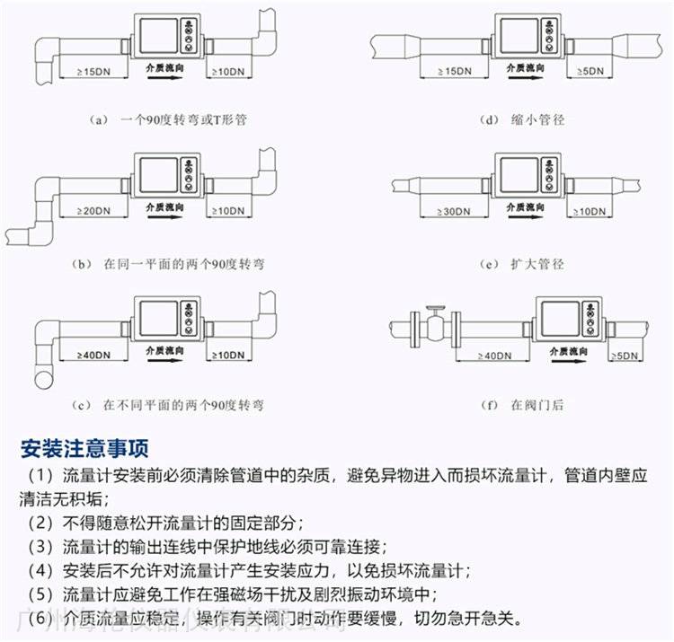 门磁、窗磁与腰轮流量计流量范围