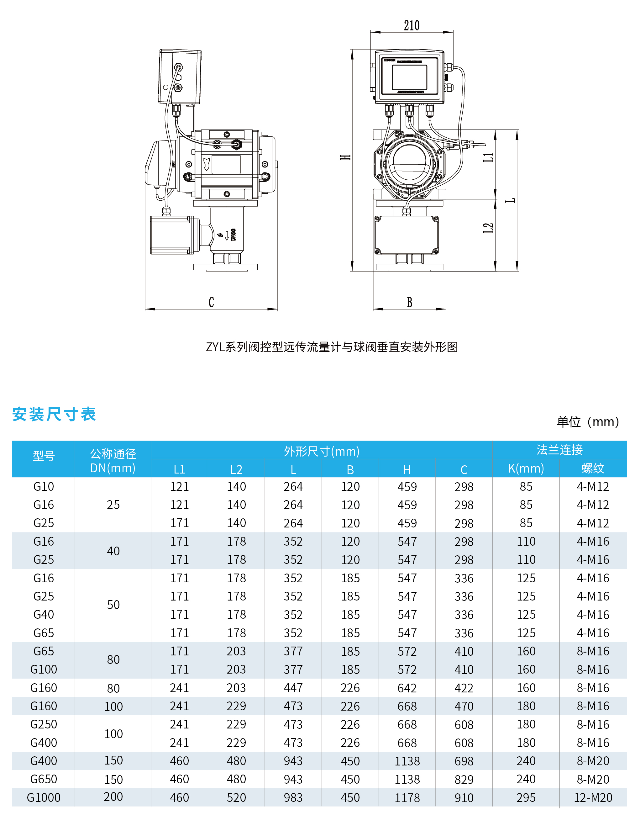 CDMA设备与腰轮流量计流量范围