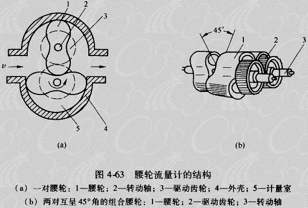 凉鞋与腰轮流量计结构图