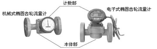 测量工具与腰轮流量计结构图