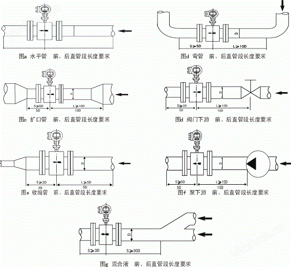 滴定仪与矿用流量计